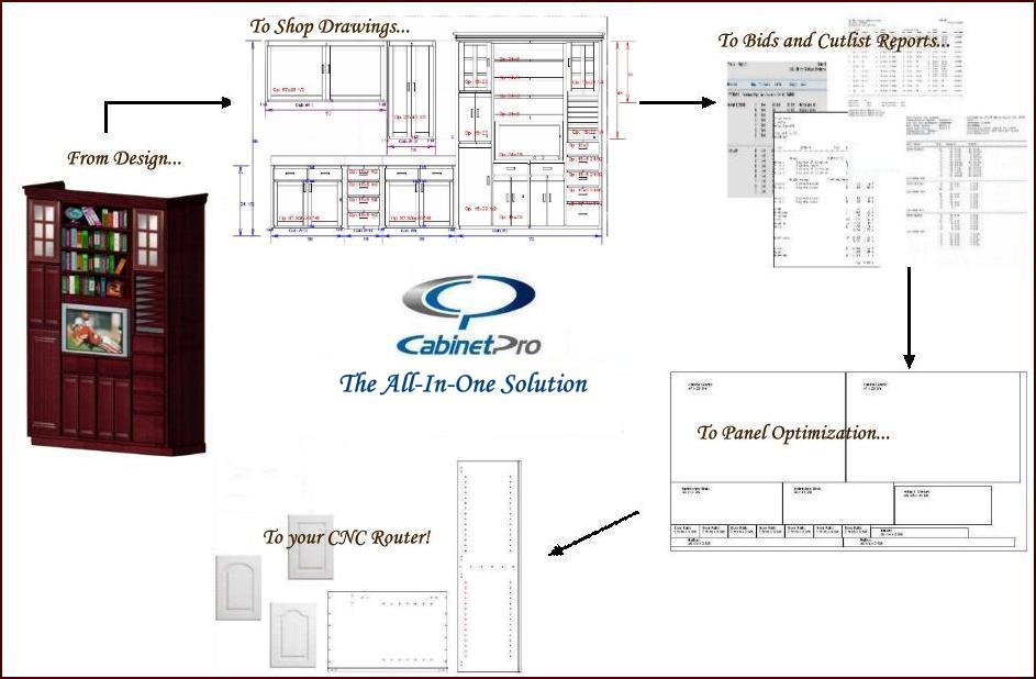 Cabinet Design Software providing cutlists, bidding, Optimization ...